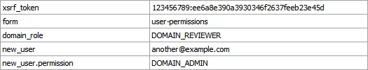 Table containing fields for adding a new member