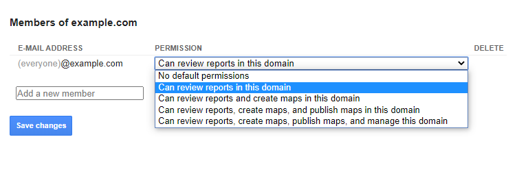 List of members and permissions