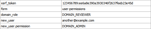 Table containing fields for adding a new member