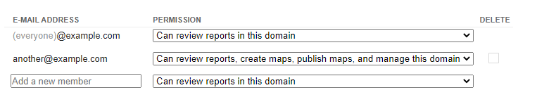 List of members with their email addresses