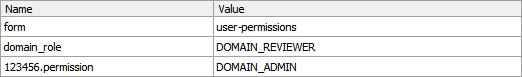 Table containing fields with information about current members